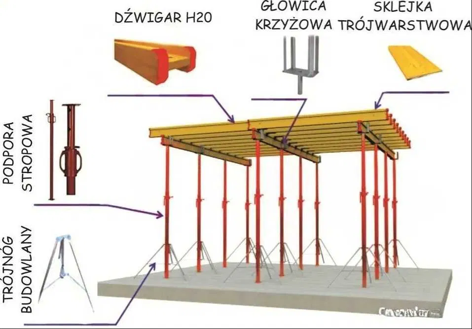 Szalunki stropowe WYNAJEM