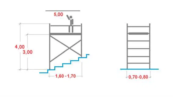 RUSZTOWANIE aluminiowe na schody 5m robocze ze spocznikiem zabiegiem