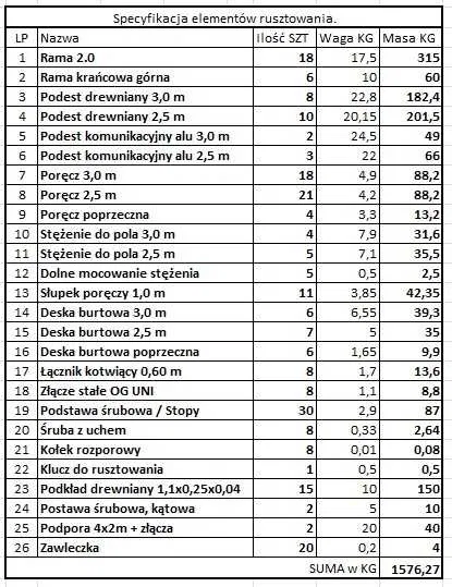 Rusztowanie fasadowe SLV70 zestaw. Wynajem.