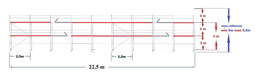 Rusztowanie do wynajęcia 1000 zł 30 dni 100m2