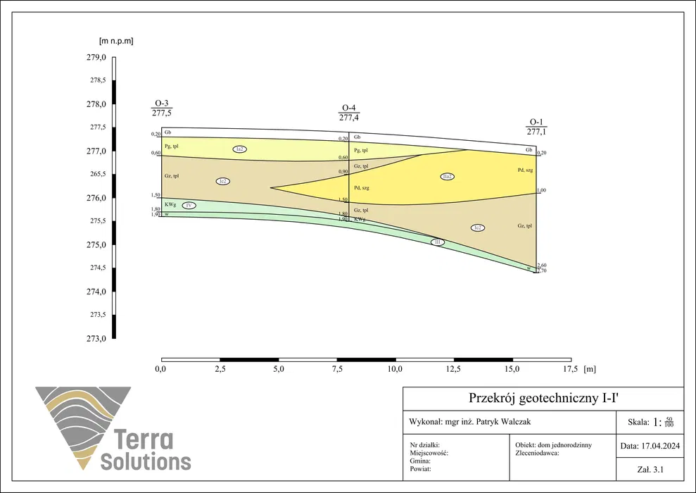 Geolog, opinia geotechniczna, badanie gruntu