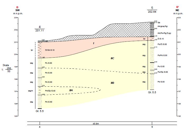 Geolog, badania gruntu, odwierty geologiczne, opinia geotechniczna