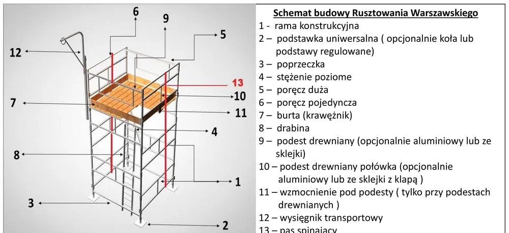 Rusztowanie Warszawskie wynajem