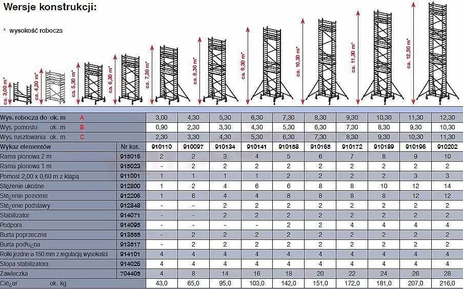 Wynajem rusztowań aluminiowych jezdnych, na schody, agregaty malarskie