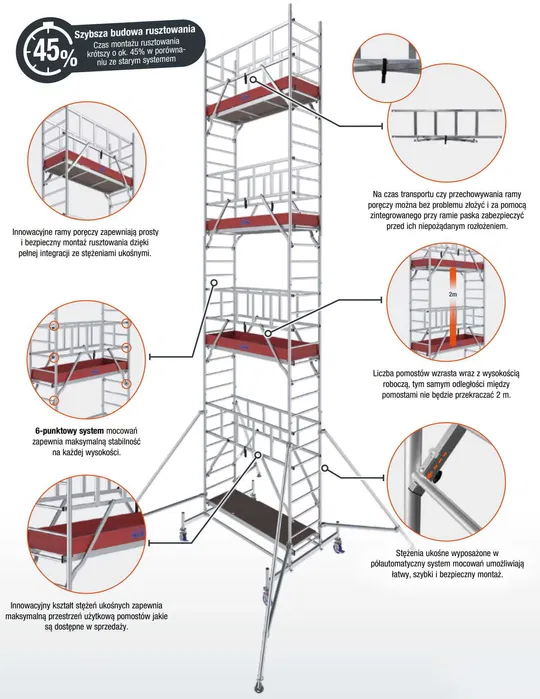 Rusztowanie aluminiowe jezdne przejezdne do 14,3m Krause - WYNAJEM