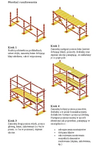 Rusztowania klinowe - wynajem Poznań; kolejne miesiące -50% taniej!!!