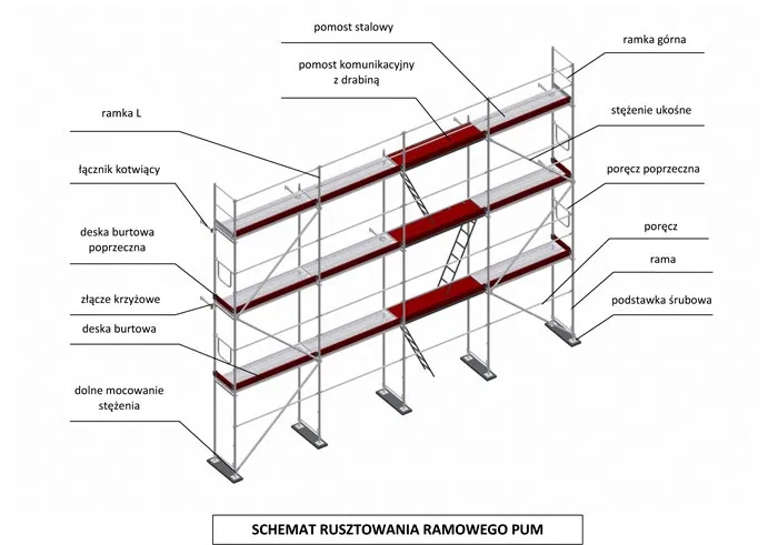Wynajem rusztowania rusztowanie elewacyjne plettac layer warszawskie