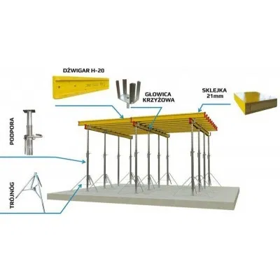 Wypożyczalnia szalunków stropowych, WYNAJEM szalunki stropowe, podpory