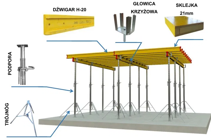 Wynajem szalunków stropowych