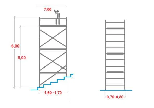 RUSZTOWANIE na schody 7m aluminiowe lekkie mobilne transport wypożyczę