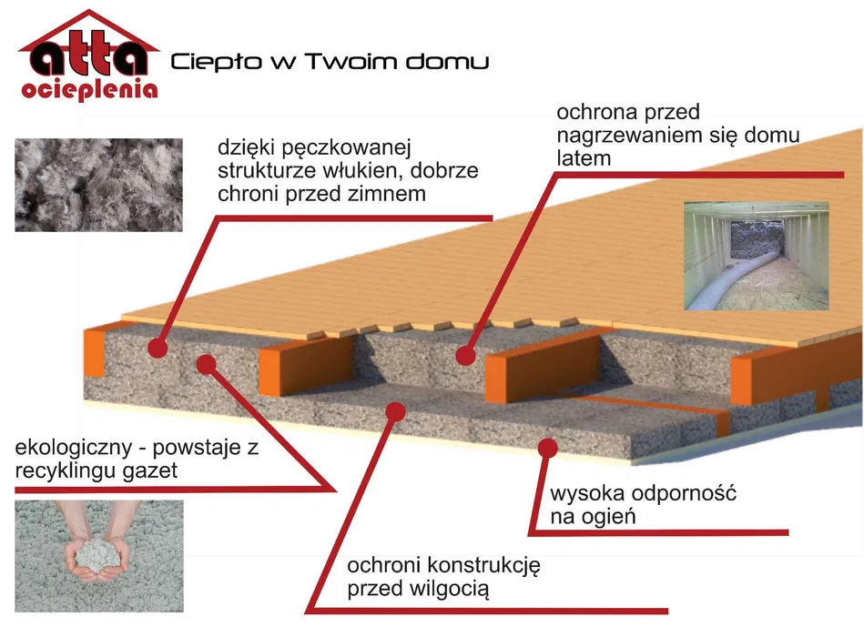 Ocieplenie poddasza celulozą, Naprawa izolacji, Wdmuchiwanie Steico.