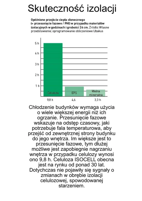 Ocieplenie poddasza celulozą, Naprawa izolacji, Wdmuchiwanie Steico.