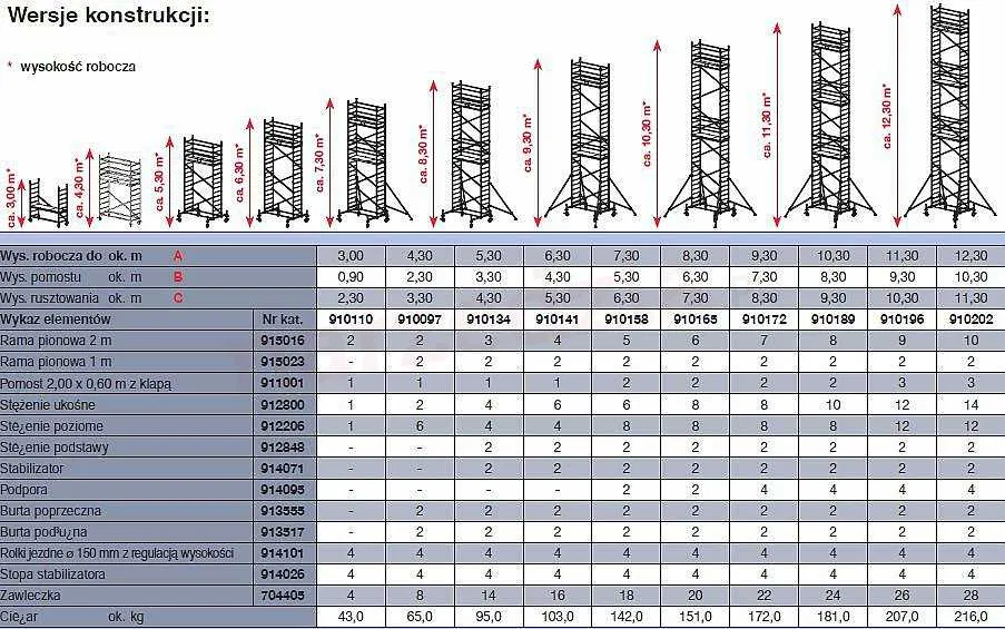 Wynajem rusztowań aluminiowych jezdnych, na schody, podestów roboczych