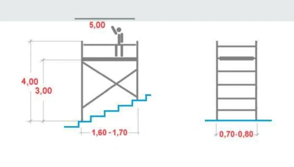 Wypożyczę RUSZTOWANIE na SCHODY zabiegowe ze spocznikiem wąskie