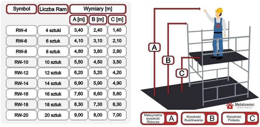 Wynajem rusztowania alu Faraone , warszawskie, alu elewacyjne