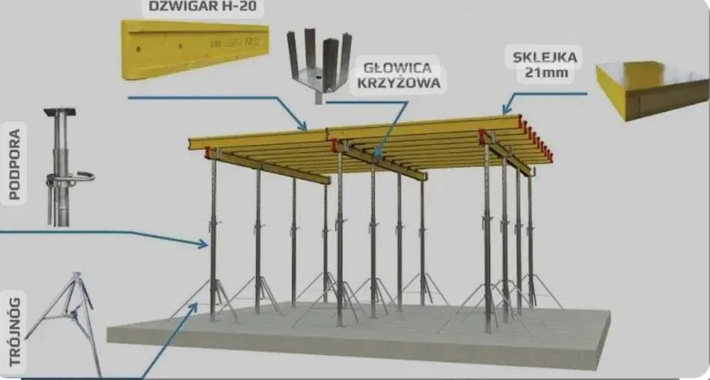 Wynajem SZALUNKI STROPOWE DOKA cały komplet na strop