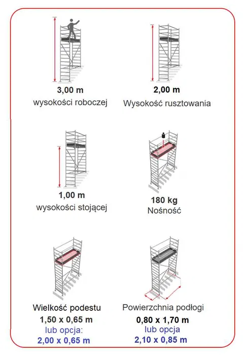Wypożyczę rusztowanie NA SCHODY 3m wąskie aluminiowe lekkie mobilne
