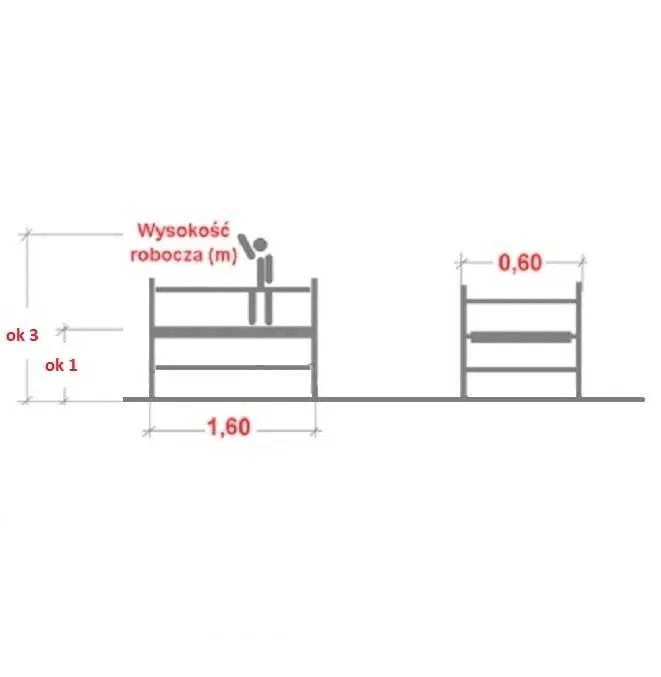 Wypożyczę RUSZTOWANIE 3m wąskie aluminiowe lekkie mobilne wewnętrzne