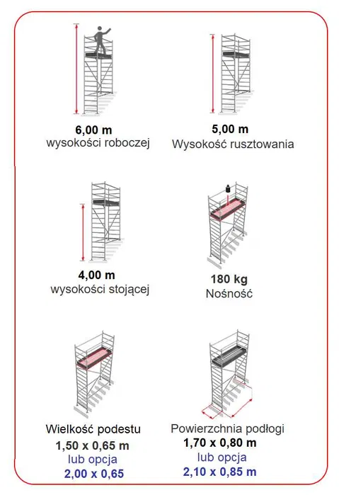 Wypożyczę rusztowanie NA SCHODY 6m aluminiowe lekkie mobilne