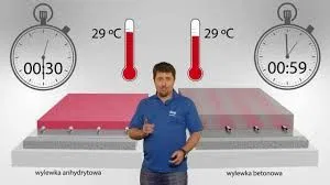 Promocja wylewki anhydrytowe cementowe Śląsk jastrych samopoziomująca