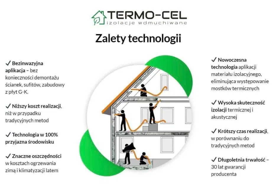 Ocieplenia poddaszy, nadmuch celulozy Termex, izolacje stropów,naprawa