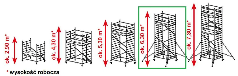 ADAMEK. Rusztowanie aluminiowe jezdne, przejezdne. WYNAJEM - Gorlice