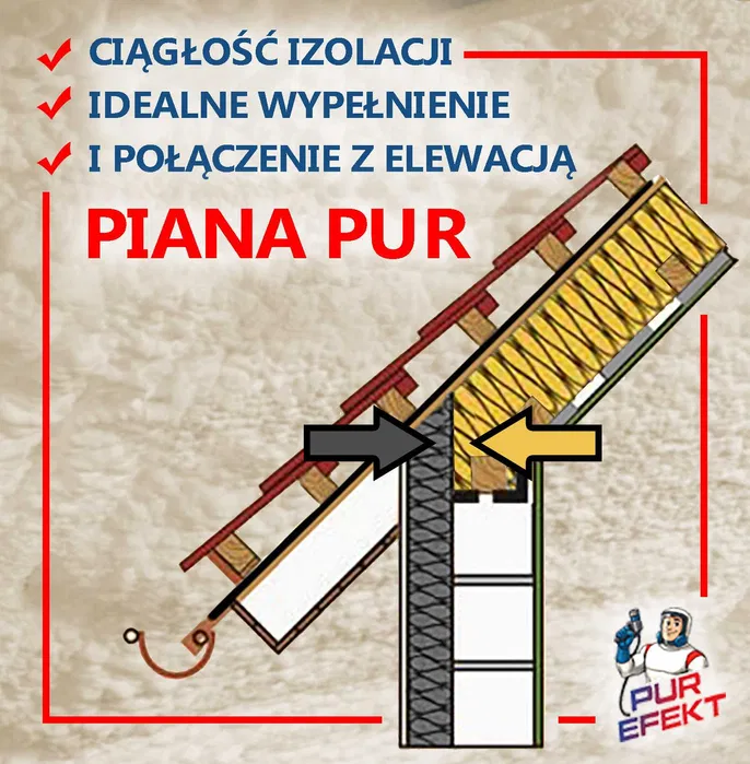 Piana PUR Ocieplanie Poddasza Izolacja która oddycha | Trójmiasto