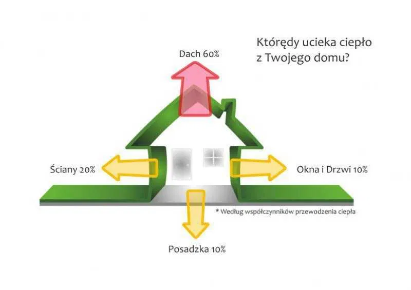 ocieplanie poddasza celuloza naprawa izolacji kuna docieplenie