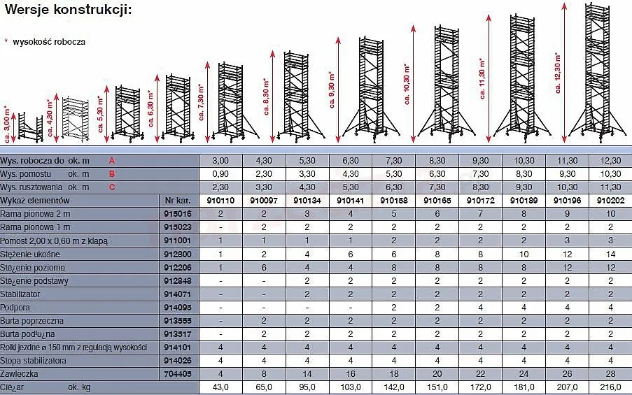 Wynajem rusztowań jezdnych, na schody, agregaty malarskie