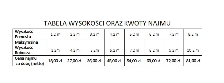 Rusztowania Aluminiowe Przejezdne - WYNAJEM JUŻ OD 7 ZŁ ZA METR