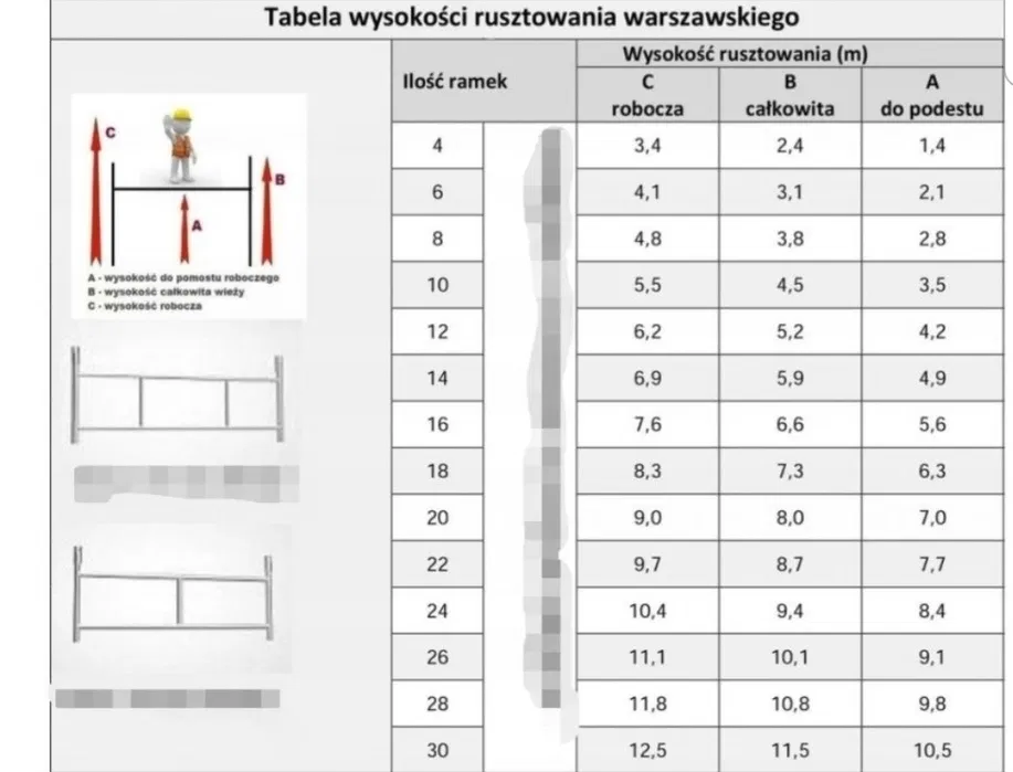 Rusztowanie warszawskie wynajem Jarosław