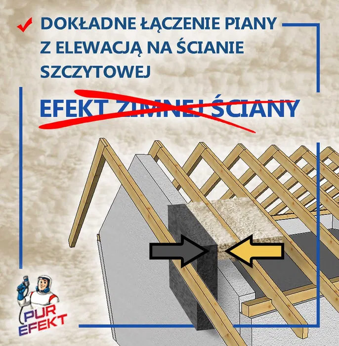 Piana PUR Ocieplanie Poddasza Izolacja która oddycha | Trójmiasto