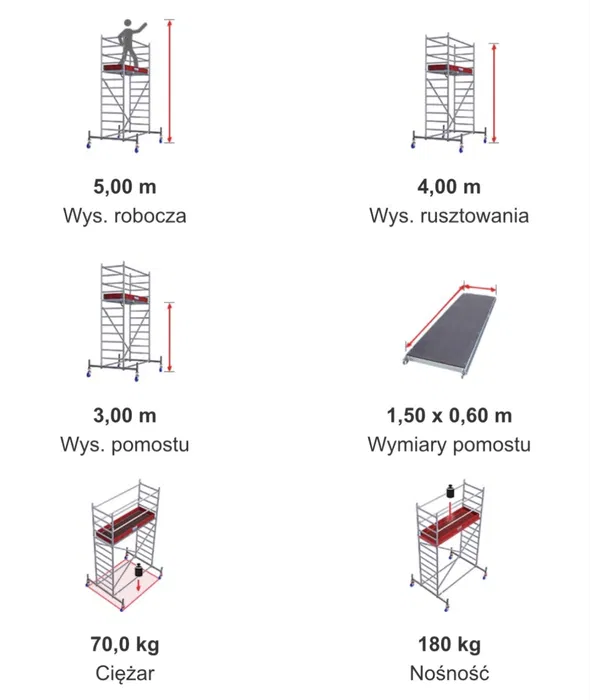 Wynajem Rusztowanie Krause ClimTec 5 m, alu, składane, kółka, wypożycz