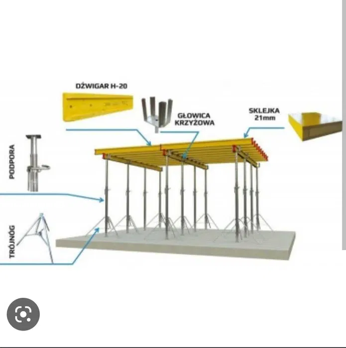 Wynajem szalunków stropowych