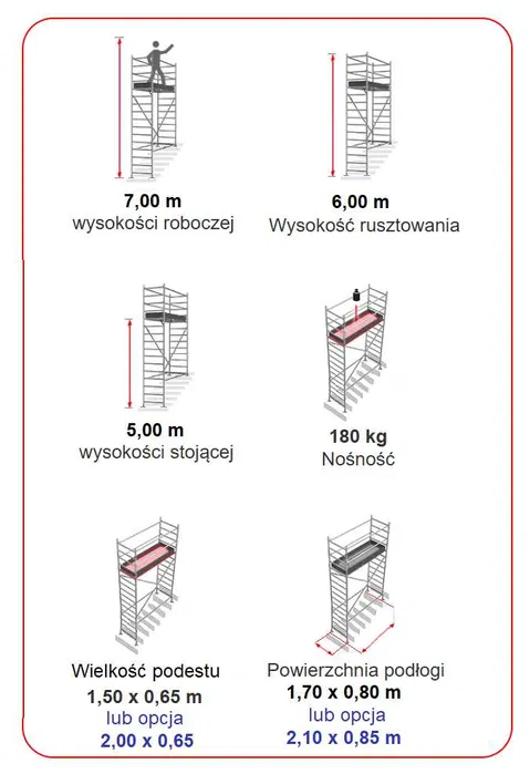 Wypożyczę rusztowanie NA SCHODY 7m aluminiowe lekkie mobilne